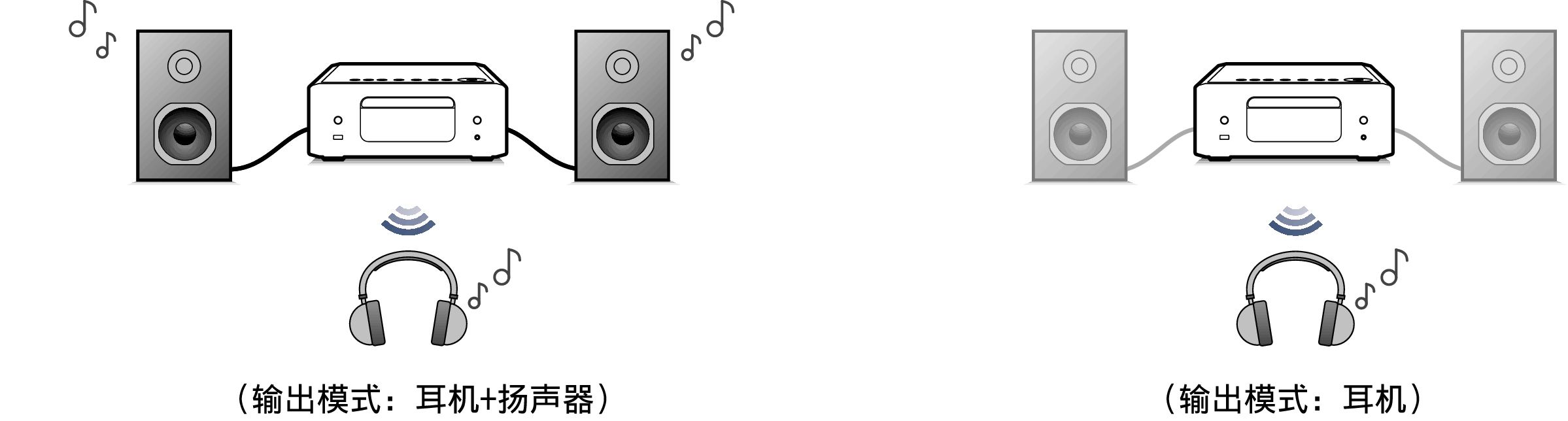 Pict BT OutMode RCD-N12